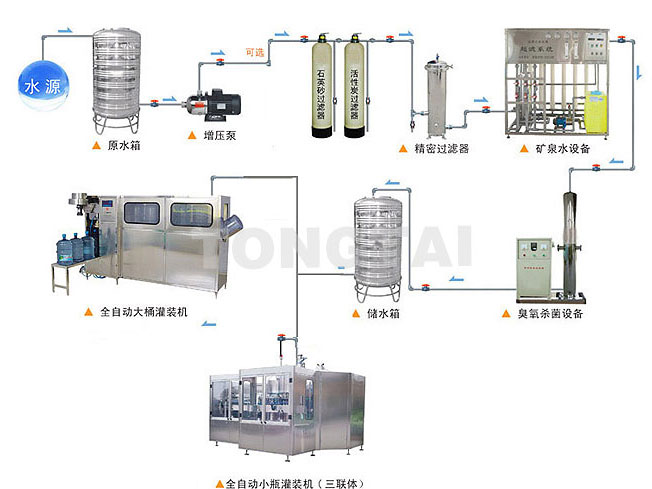 矿泉水生产线