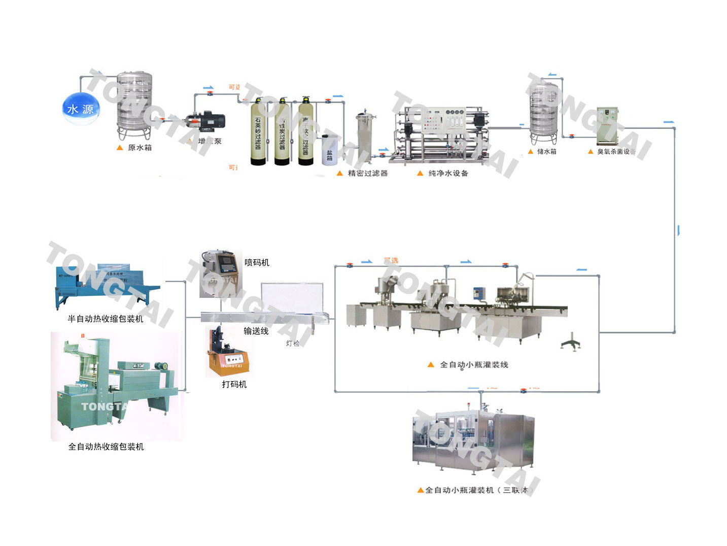 瓶装水厂全套设备