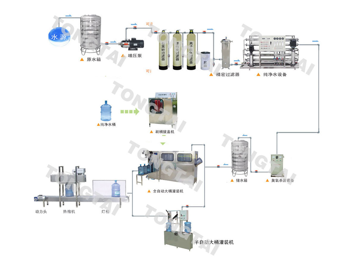 桶装水厂全套设备